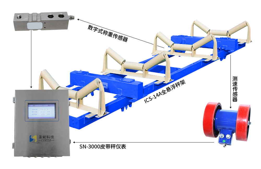 工業電子皮帶秤 工業電子皮帶秤